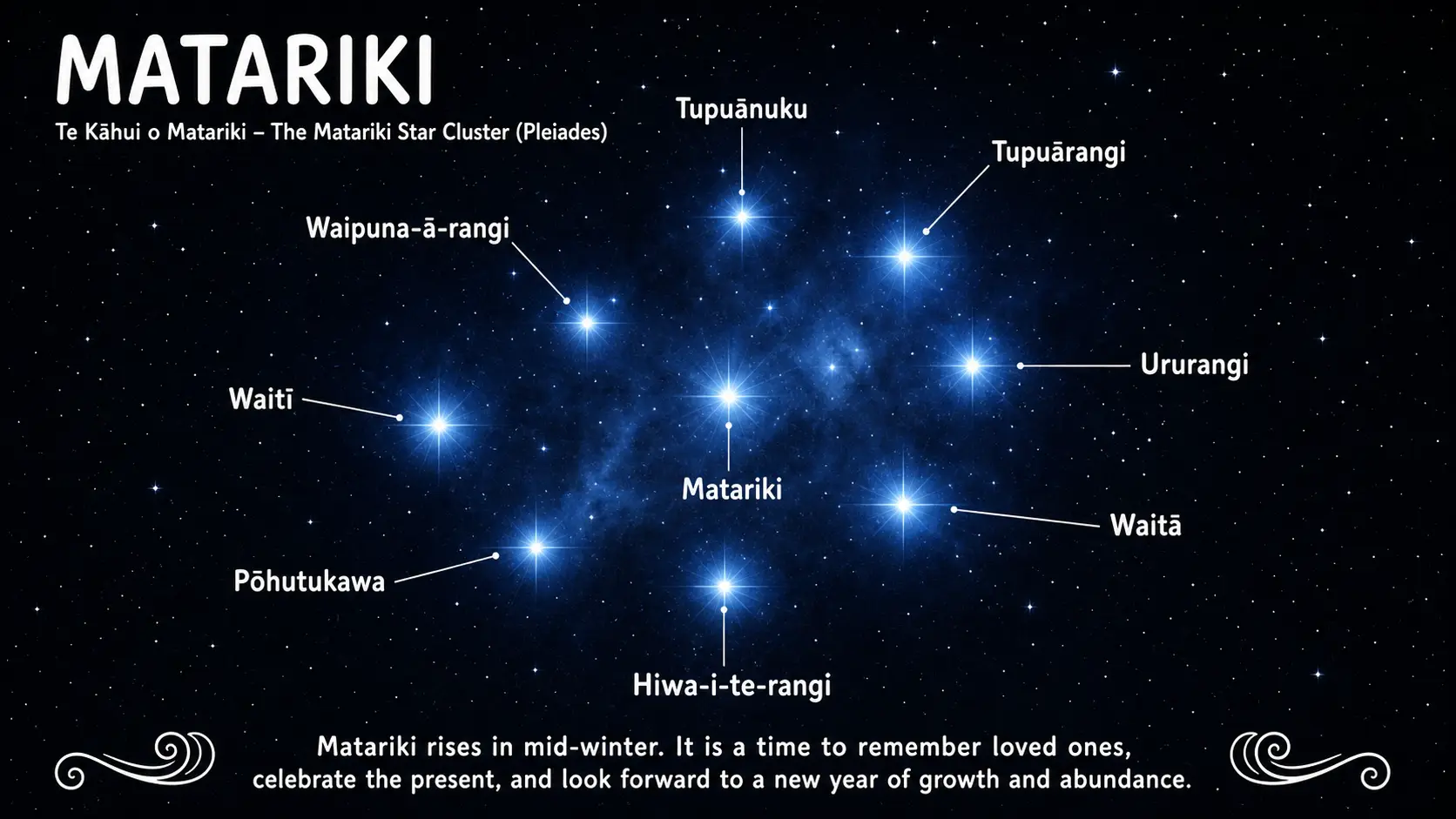Matariki for Website